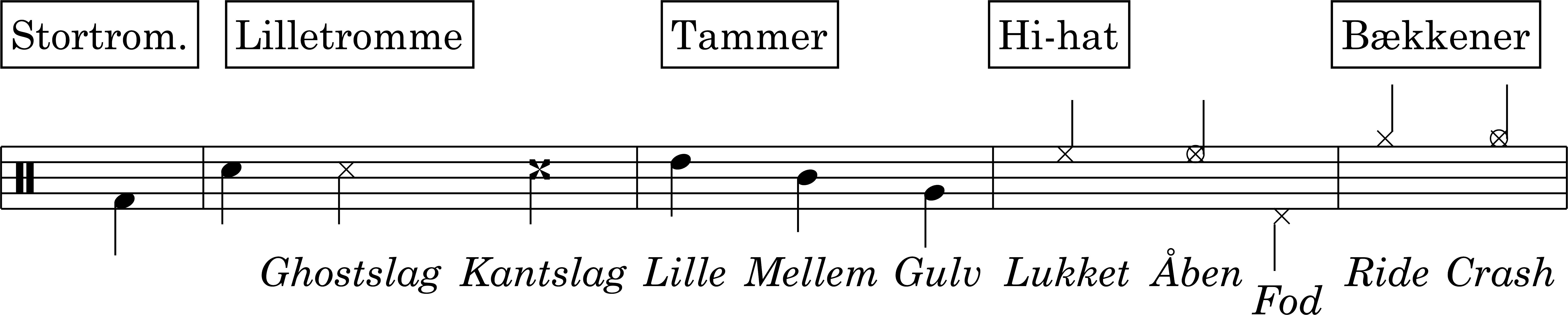Node